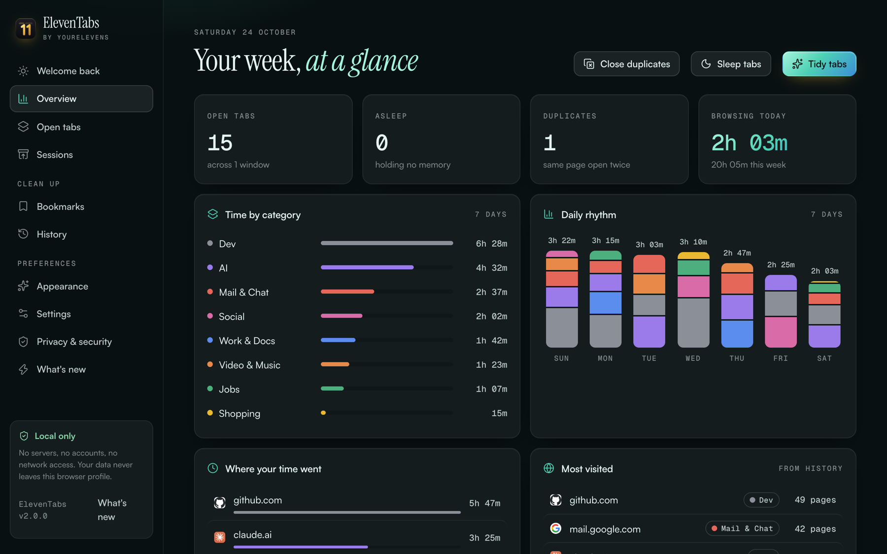 Dashboard in Aurora theme